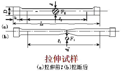 什么是工程材料、性能、金属缺陷！！！