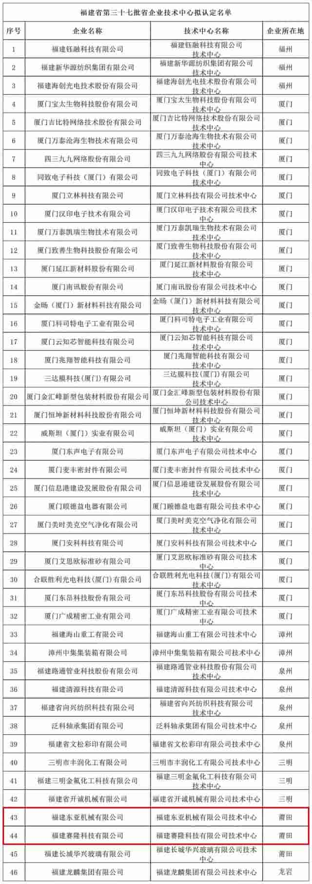 公示！仙游2家企业上榜