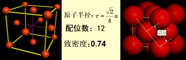 什么是工程材料、性能、金属缺陷！！！