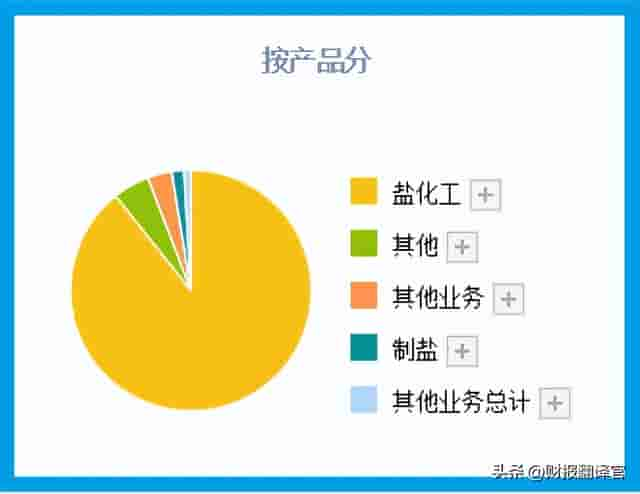 国内唯一一家核级钠生产集团，拥有全球最大的钠基地，市盈率仅7倍