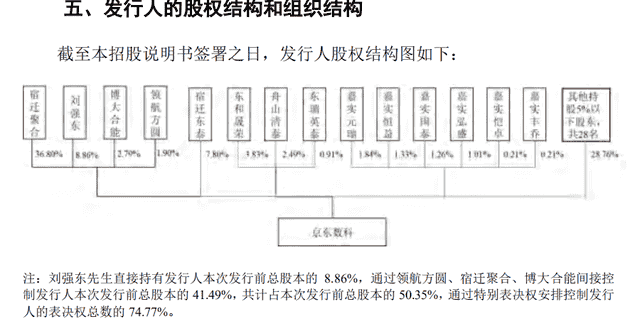 京东数科上市估值2000亿，女助理身价超180亿再现造富效应