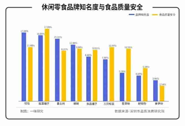 被三只松鼠与良品铺子甩远后，来伊份还有自救希望吗？