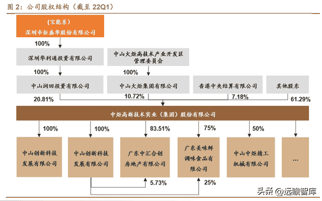 稳中求变，制胜舌尖，中炬高新：聚焦调味，业绩稳健，居行业前列