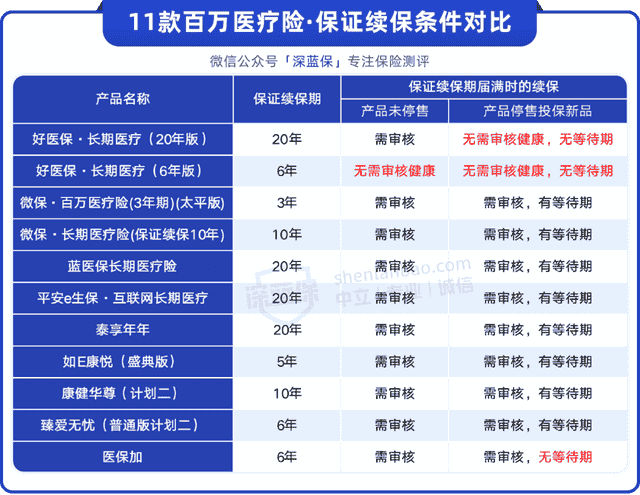 百万医疗险的“暗坑”，你知道几个？教你一招辨别