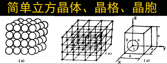 什么是工程材料、性能、金属缺陷！！！