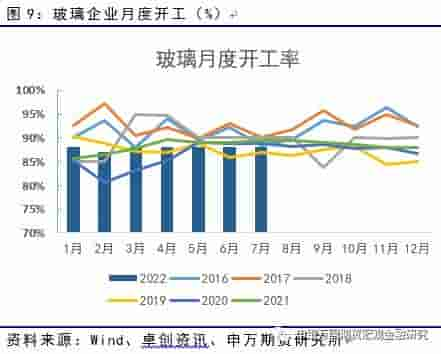 能源化工：供需两难，纯碱或延续宽幅震荡