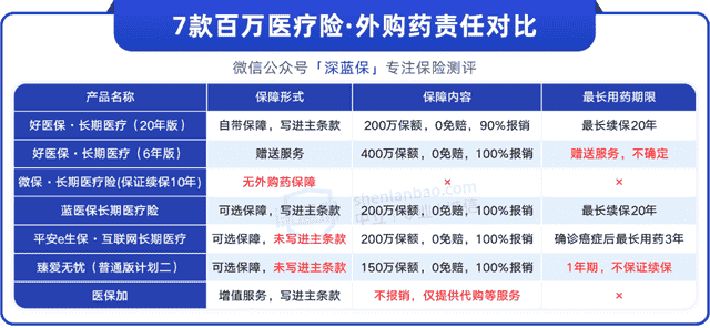 百万医疗险的“暗坑”，你知道几个？教你一招辨别