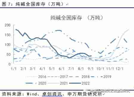 能源化工：供需两难，纯碱或延续宽幅震荡