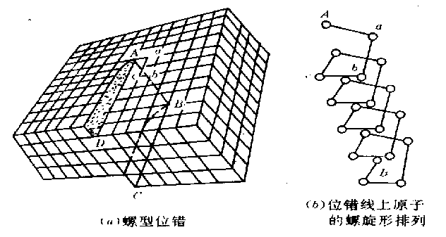 什么是工程材料、性能、金属缺陷！！！