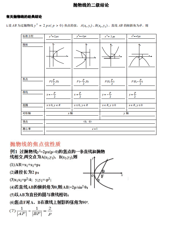 高中数学抛物线的二级结论大全，关注转发可得电子版（共15页）