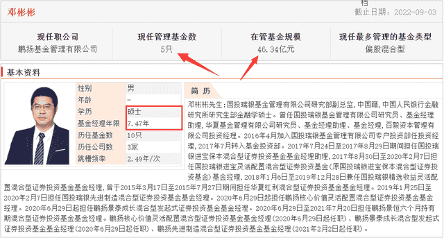 这位业绩优秀的ABB基金经理，二季度加仓自己的基金至超百万份