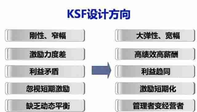 经典分享：销售部7大岗位关键绩效考核指标 （内附具体操作步骤）