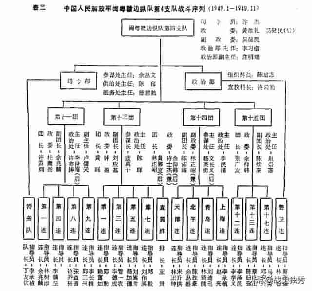 解放战争华南解放军闽粤赣边纵队6