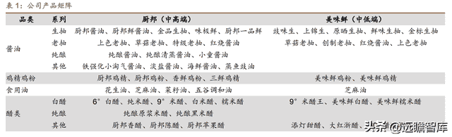 稳中求变，制胜舌尖，中炬高新：聚焦调味，业绩稳健，居行业前列