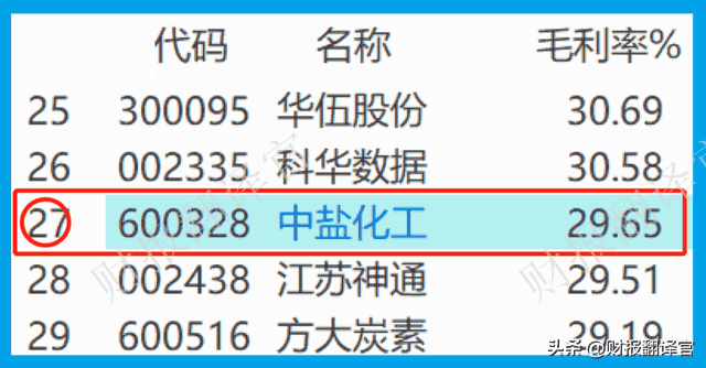 国内唯一一家核级钠生产集团，拥有全球最大的钠基地，市盈率仅7倍