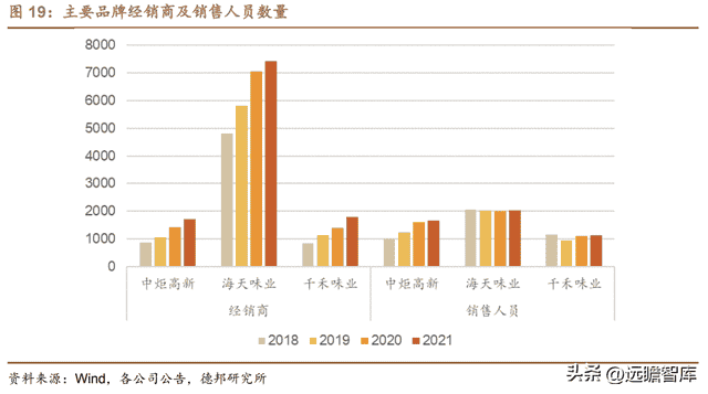 稳中求变，制胜舌尖，中炬高新：聚焦调味，业绩稳健，居行业前列