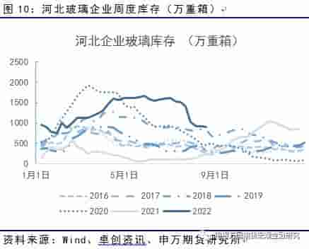 能源化工：供需两难，纯碱或延续宽幅震荡