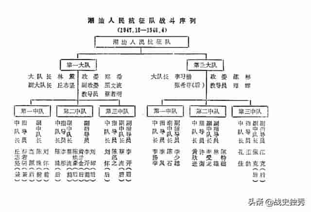 解放战争华南解放军闽粤赣边纵队6