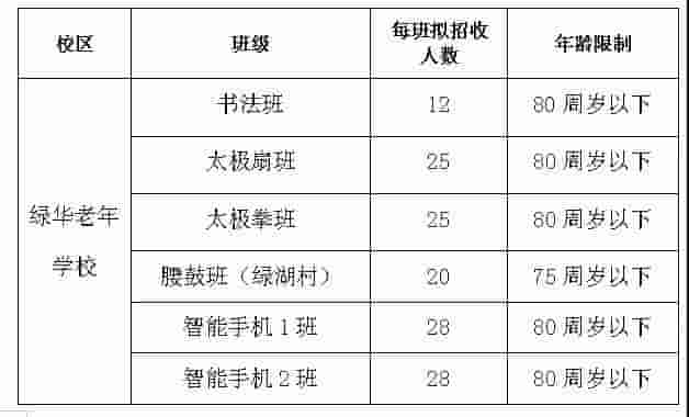 绿华镇老年学校2021年秋季学期招生简章