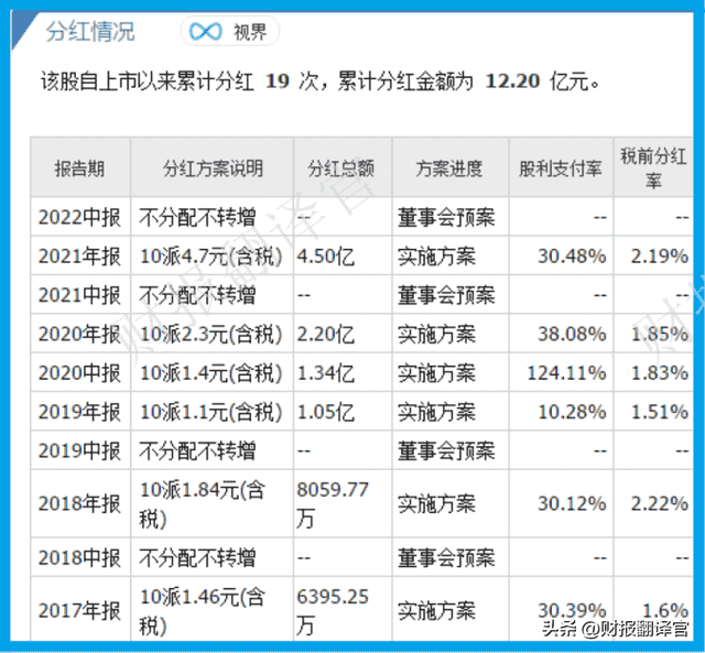 国内唯一一家核级钠生产集团，拥有全球最大的钠基地，市盈率仅7倍