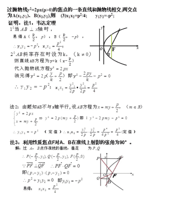 高中数学抛物线的二级结论大全，关注转发可得电子版（共15页）