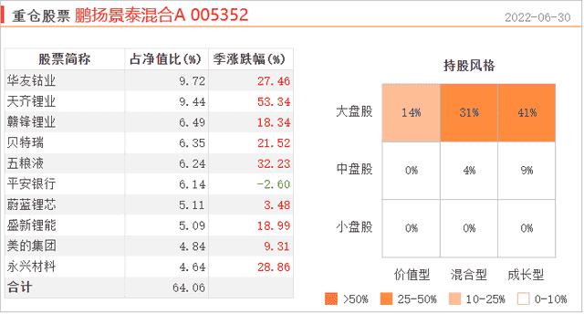 这位业绩优秀的ABB基金经理，二季度加仓自己的基金至超百万份