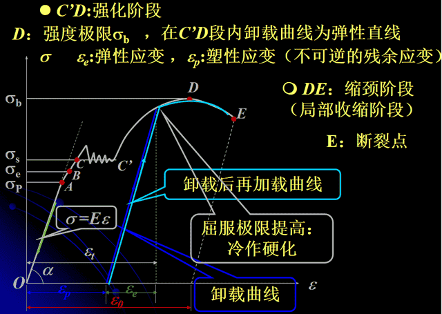 什么是工程材料、性能、金属缺陷！！！