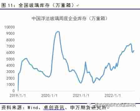 能源化工：供需两难，纯碱或延续宽幅震荡