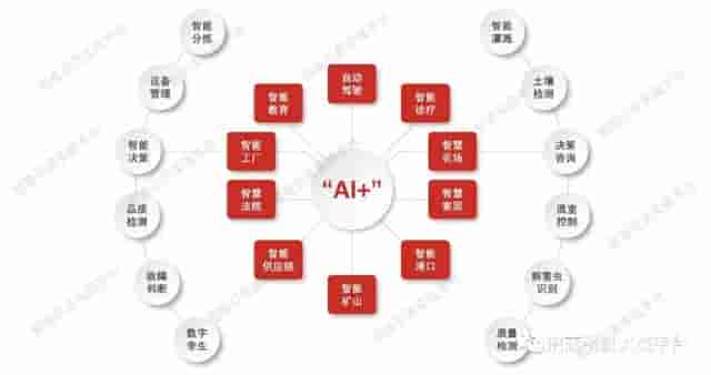 2022年人工智能产业概况一览（含百强企业地图）