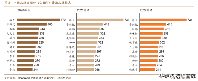 稳中求变，制胜舌尖，中炬高新：聚焦调味，业绩稳健，居行业前列