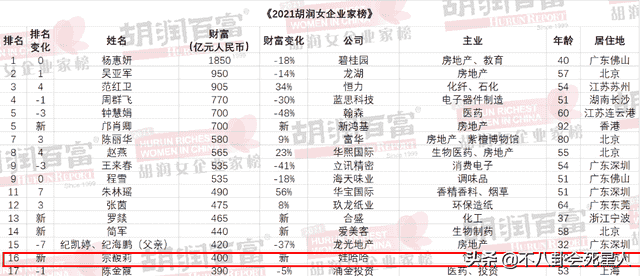 4位内地名媛千金，身价4百亿39岁未嫁，章泽天和她同场被冷落