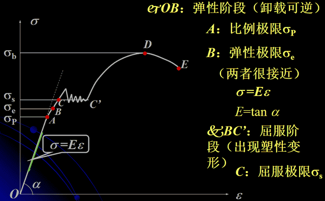 什么是工程材料、性能、金属缺陷！！！