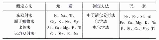 煤中灰分的组成及影响