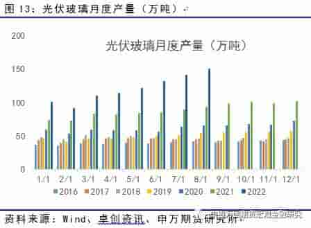 能源化工：供需两难，纯碱或延续宽幅震荡