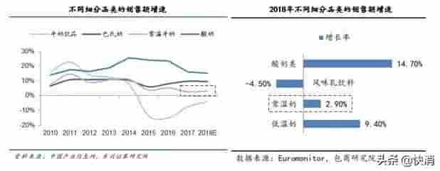 畅销14年的特仑苏过时，下个十年，鲜奶为王