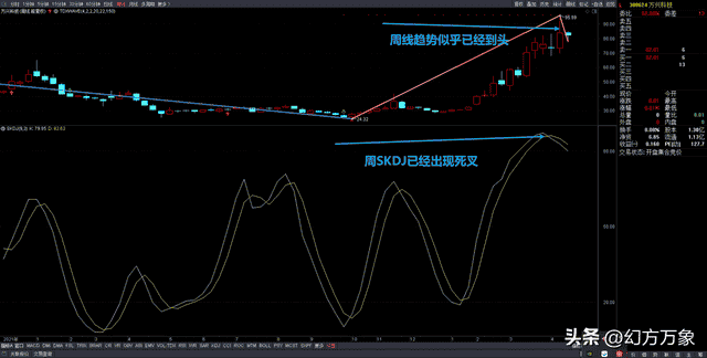 处于高度激烈竞争赛道的万兴科技,其底气和护城河在哪里?