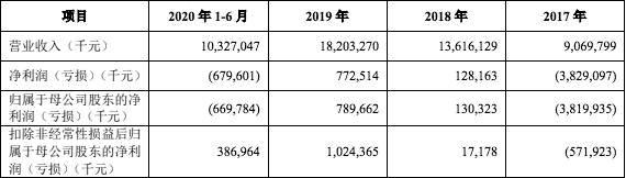 京东数科上市估值2000亿，女助理身价超180亿再现造富效应