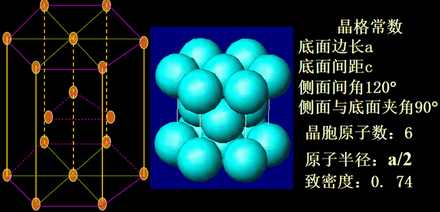 什么是工程材料、性能、金属缺陷！！！