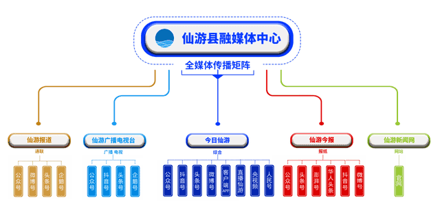 公示！仙游2家企业上榜