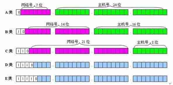 一文讲清楚什么是网关、DNS、子网掩码、MAC地址