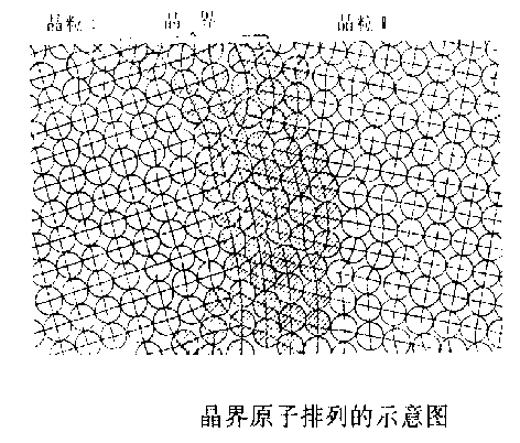 什么是工程材料、性能、金属缺陷！！！