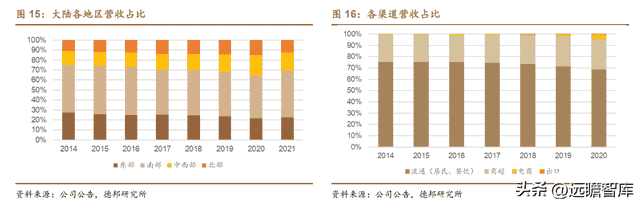 稳中求变，制胜舌尖，中炬高新：聚焦调味，业绩稳健，居行业前列