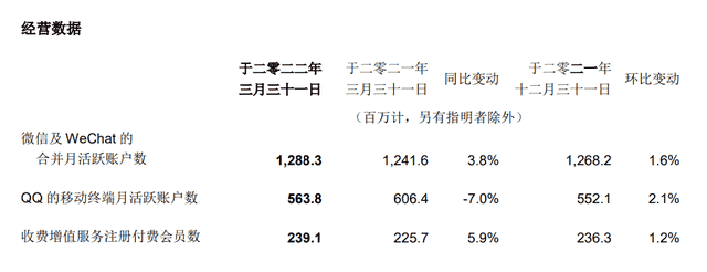 QQ再度出事，大批网友密码变成了“123456789”…