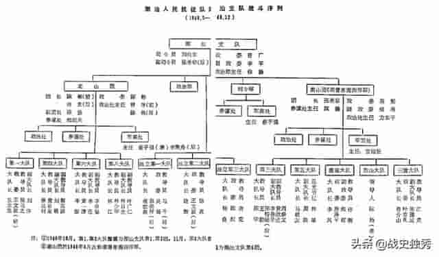 解放战争华南解放军闽粤赣边纵队6