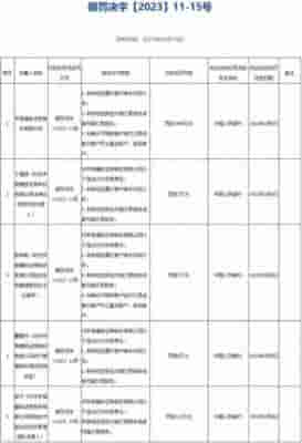 张昕帆(中信建投3宗违法被罚1388万 未按规定识别客户身份等)