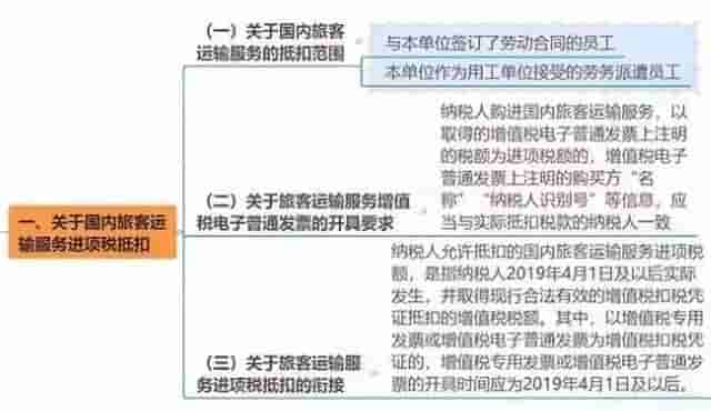 明确了！滴滴打车可抵扣，但发票必须这样开