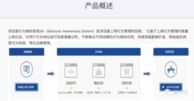 这套监控系统让打工人颤抖：离职倾向、摸鱼通通都能被监测