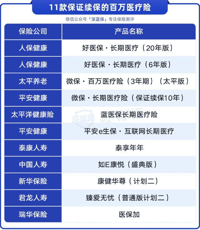 百万医疗险的“暗坑”，你知道几个？教你一招辨别