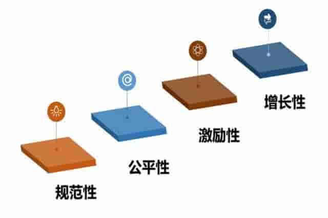 经典分享：销售部7大岗位关键绩效考核指标 （内附具体操作步骤）