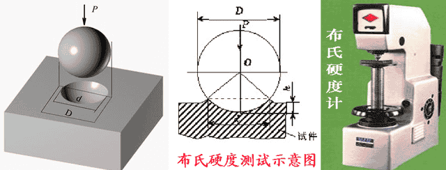 什么是工程材料、性能、金属缺陷！！！